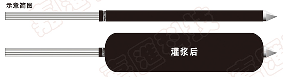 承壓型擴體錨索